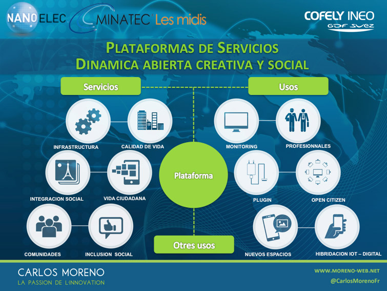 9. Las plataformas de servicios, una abertura dinámica, creativa y social