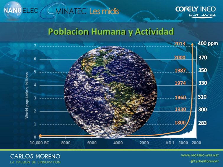 population-humaine-esp