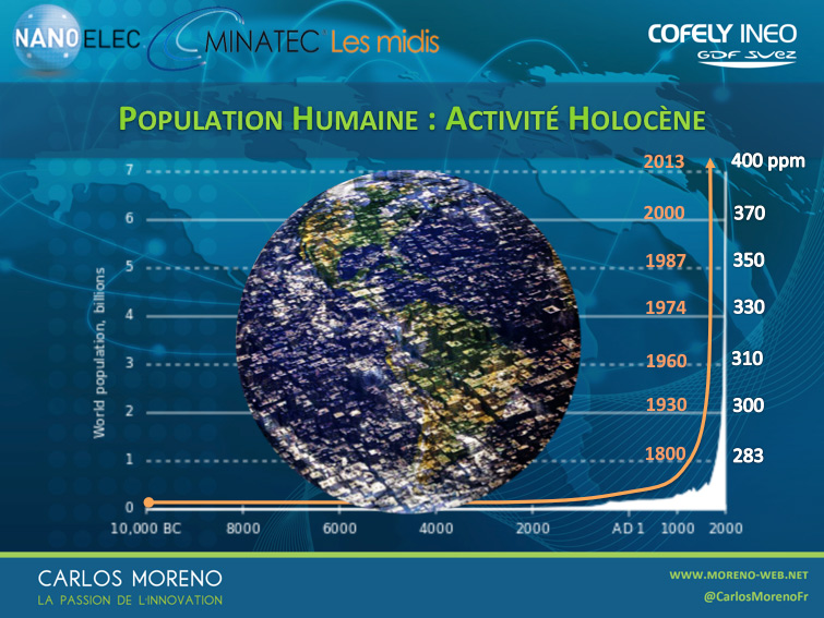 population-humaine-fr