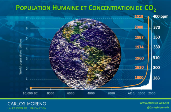 population-humaine